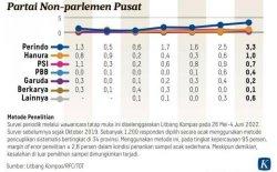 Hasil Survei