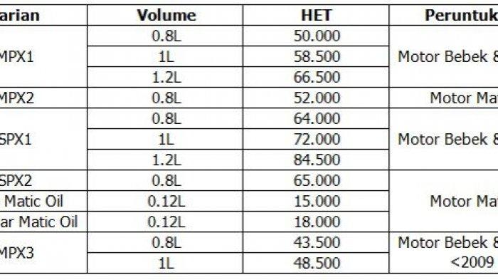 List harga terbaru AHM Oil, lebih ergonomis dan terlindungi dari pemalsuan