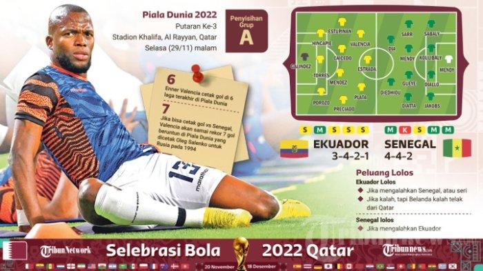 Grafik data dan fakta Timnas Ekuador melawan Timnas Senegal pada putaran ketiga babak penyisihan Grup A Piala Dunia 2022 di Qatar pada Selasa (29/11/2022) malam.