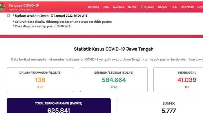 Update kasus virus corona atau Covid-19 Jawa Tengah Senin 17 Januari 2022.
