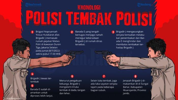 Grafis kronologi polisi tembak polisi yang menewaskan Brigadir Nopryansah Yosua Hutabarat.