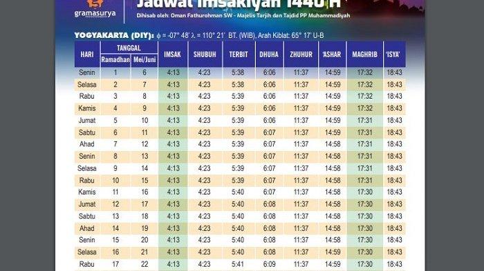 Jadwal Imsakiyah Yogyakarta