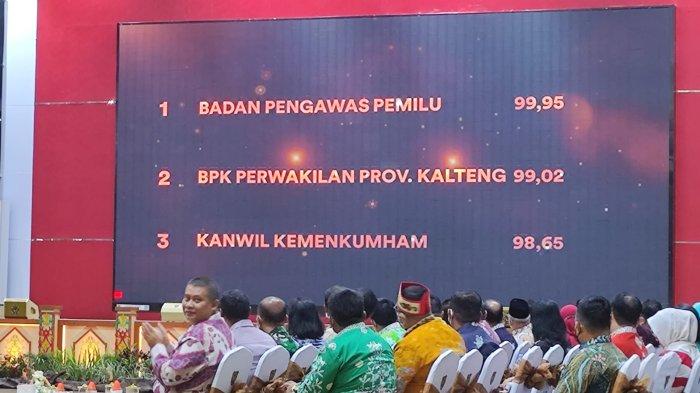 Kanwil Kemenkumham Kalteng menerima DIPA TA 2022 dan penghargaan pelaksanaan anggaran kementerian/lembaga di lingkup Provinsi Kalteng, Jumat (2/12/2022).