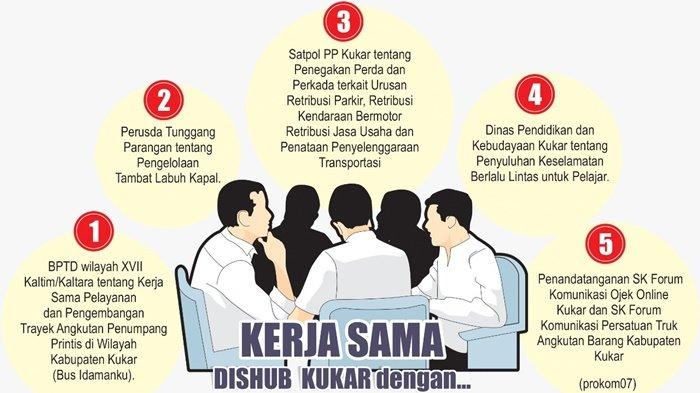 Grafis kerja sama Pemkab Kukar dengan sejumlah instansi.