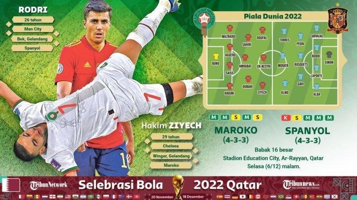 Spanyol tim berjuluk La Furia Roja bertekad tak mengulangi kesalahan serupa saat melawan Maroko pada babak 16 besar di Stadion Education City, Ar-Rayyan, Qatar, Selasa (6/12) malam.