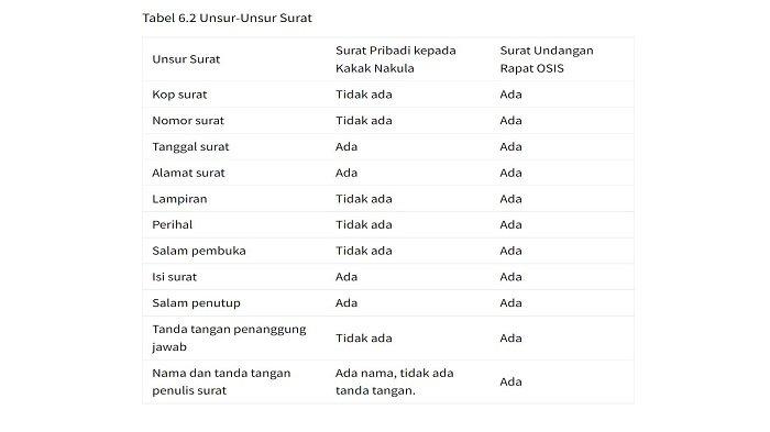 Kunci jawaban Bahasa Indonesia kelas 7 halaman 182 183