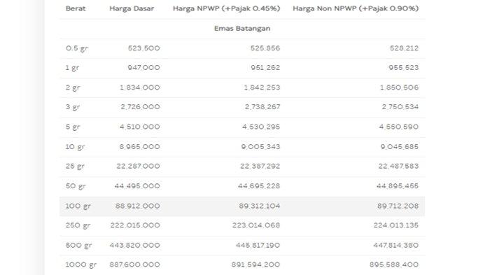Harga Emas Hari Ini di Palembang, Minggu 11 September 2022
