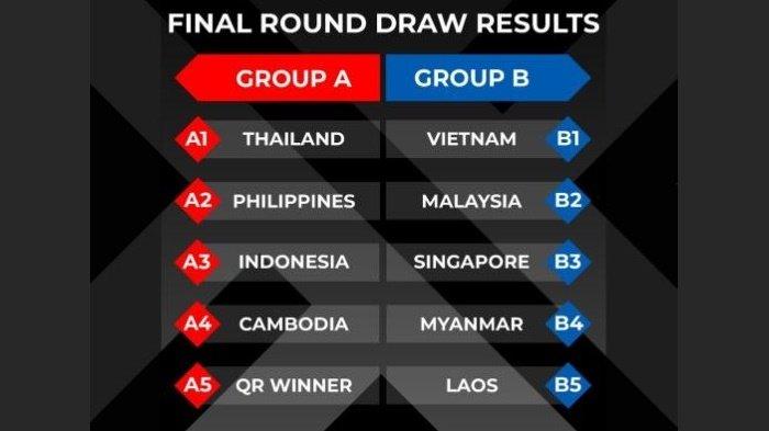 Hasil drawing Piala AFF 2022, Indonesia masuk grup neraka bersama Thailand dan Filipina, Selasa (30/8/2022).