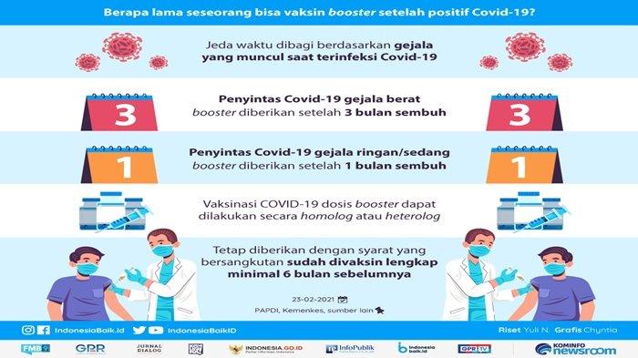 Ketentuan vaksinasi booster usai positif Covid-19 (Indonesiabaik.id).
