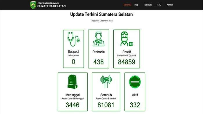 Update COVID-19 8 Desember 2022.