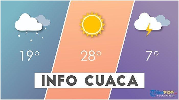 Ilustrasi prakiraan cuaca