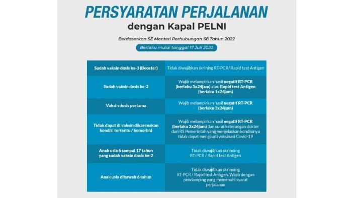 Persyaratan penumpang PT PELNI