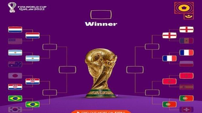 Bagan Perempat Final Piala Dunia 2022 Qatar.