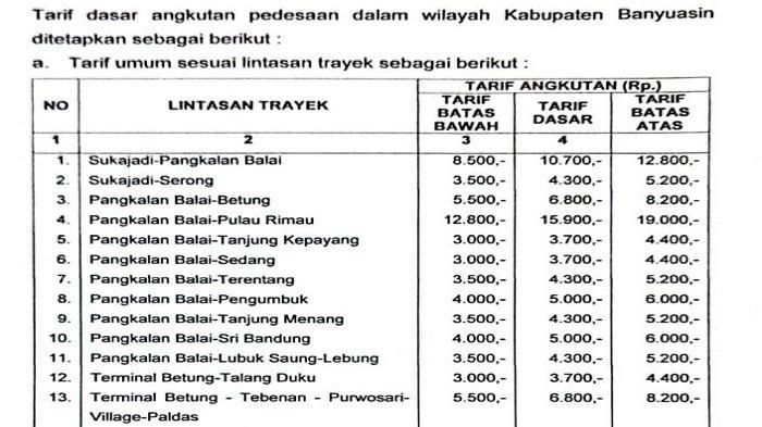 Daftar Tarif Baru Angdes di Banyuasin 2022