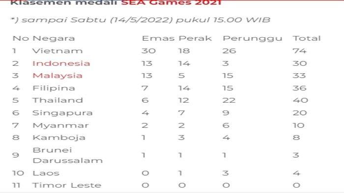 Update medali di SEA Games 2022.