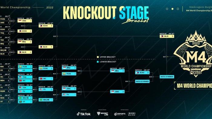 Update Bracket playoff M4 Mobile Legends