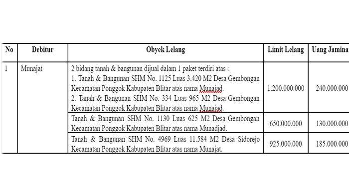 Objek lelang