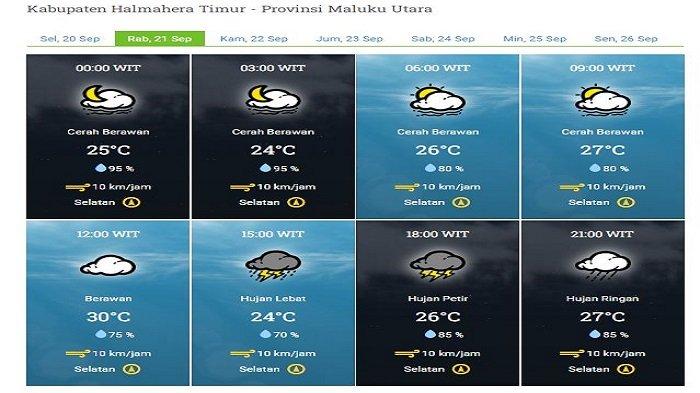 Berikut adalah prakiraan cuaca untuk Kabupaten Halmahera Timur, Provinsi Maluku Utara untuk besok Rabu, 21 September 2022.