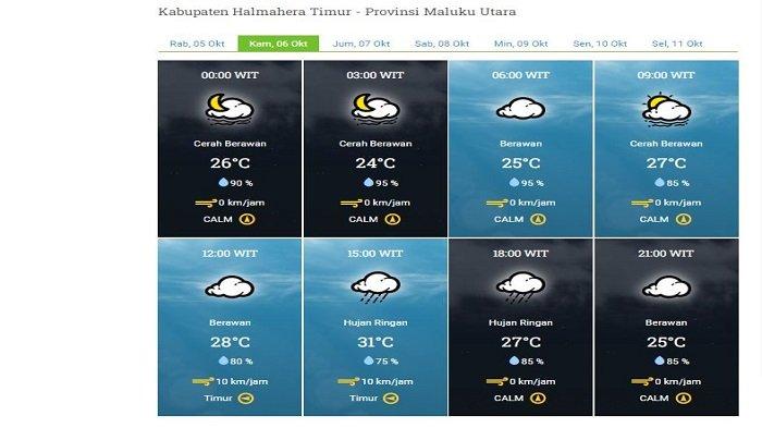 Berikut adalah prakiraan cuaca untuk Kabupaten Halmahera Timur, Provinsi Maluku Utara untuk besok, Kamis 6 Oktober 2022.