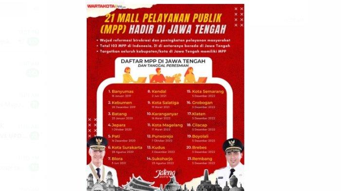 Inilah daftar 21 Mal Pelayanan Publik (MPP) di wilayah Provinsi Jawa Tengah