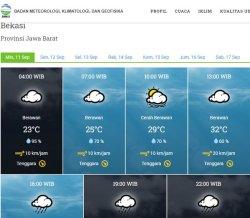 Cuaca Bekasi Hari Ini Minggu 11 September 2022, Mulai Sore Hingga Malam Hujan, Waspada Angin Kencang