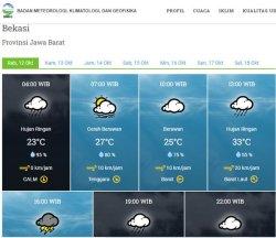 Cuaca Bekasi, Rabu 12 Oktober 2022, Siang Hingga Malam Hujan, Sore Hujan Petir, Awas Angin Kencang