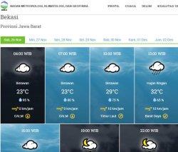Cuaca Bekasi, Sabtu 26 November 2022, Pagi Berawan, Siang Hujan Rintik-rintik, Malam Cerah Berawan