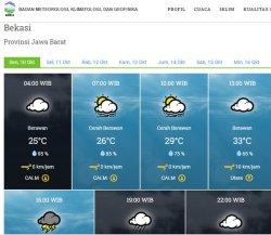 Cuaca Bekasi Senin 10 Oktober 2022, Hingga Siang Cerah Berawan, Sore Hujan Petir, Awas Angin Kencang
