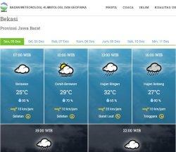 Cuaca Bekasi, Senin 5 Desember 2022, Hujan Mulai Turun Siang Hingga Malam, Awas Angin Kencang
