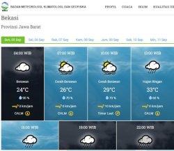 Cuaca Bekasi Hari Ini Senin 5 September 2022, Mulai Siang Hingga Malam Hujan, Awas Angin Kencang