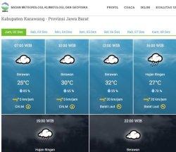 Cuaca Karawang, Jumat 2 Desember 2022, Pagi Siang Berawan, Sore Malam Hujan, Awas Angin Kencang