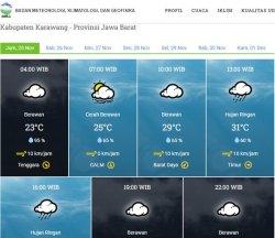 Cuaca Karawang, Jumat 25 November 2022, Pagi Berawan, Siang dan Sore Hujan, Waspada Angin Kencang