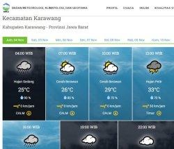 Cuaca Karawang, Jumat 4 November 2022, Siang Hujan Petir, Sore Malam Hujan, Waspada Angin Kencang