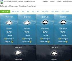 Cuaca Karawang Hari Ini Jumat, 9 September 2022, Siang Hingga Malam Hujan, Waspada Angin Kencang