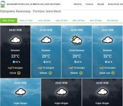 Cuaca Karawang Rabu 30 November 2022, Hujan Turun Mulai Sore Hingga Tengah Malam, Awas Angin Kencang