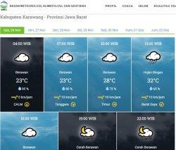 Cuaca Karawang, Sabtu 26 November 2022, Pagi Berawan, Siang Hujan Gerimis, Malam Cerah Berawan