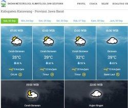 Cuaca Karawang Hari Ini Sabtu 3 September 2022, Pagi Hingga Siang Cerah Berawan, Tengah Malam Hujan