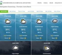 Cuaca Karawang, Selasa 29 November 2022, Pagi Siang Cerah, Sore Malam Hujan, Awas Angin Kencang
