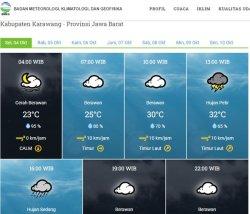 Cuaca Karawang Selasa 4 Oktober 2022, Prakiraan BMKG: Siang Sore Hujan Petir, Awas Angin Kencang
