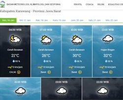 Cuaca Karawang, Senin 16 Januari 2023, Pagi Cerah Berawan, Siang Hingga Tengah Malam Hujan