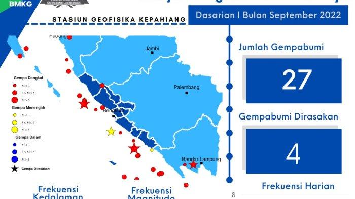 Informasi Gempa