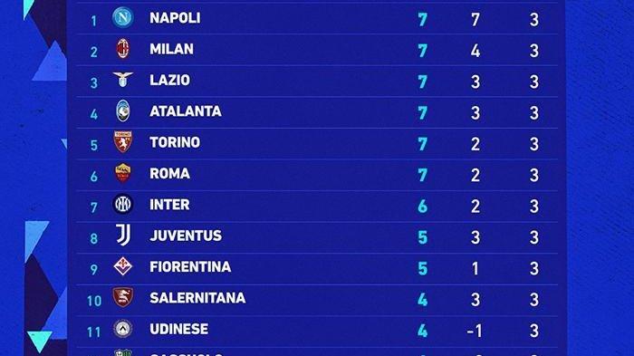 Klasemen Liga Italia Serie A