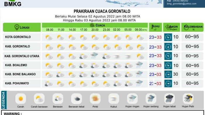 010822-info cuaca