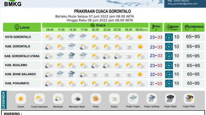 070622-cuaca