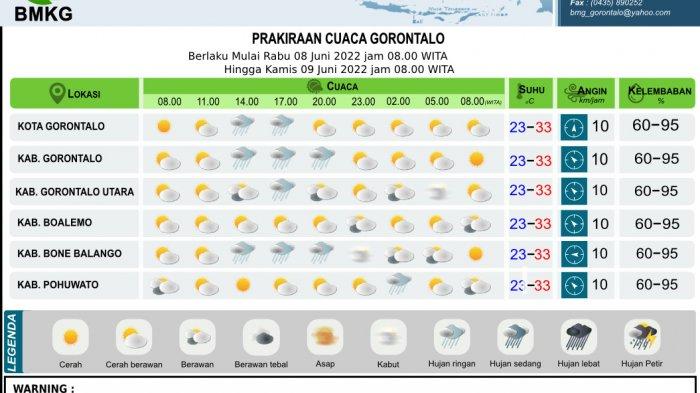 080622-cuaca