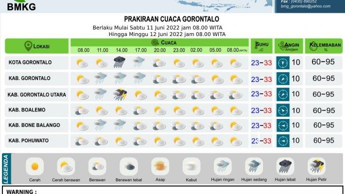 110622-cuaca