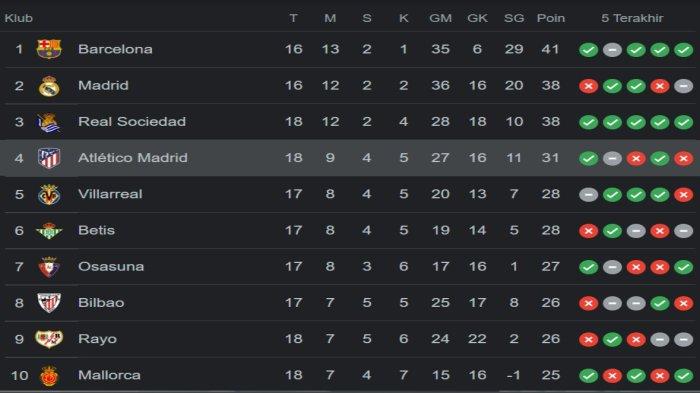 220123-Liga spanyol