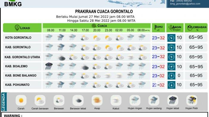270522-cuaca
