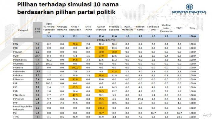 301122-survei pemilih capres