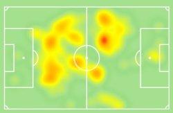 Heatmap Tchouameni
